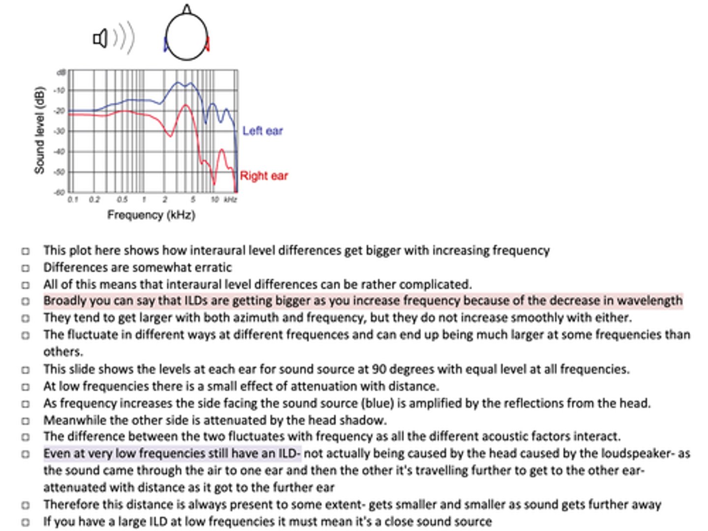 <p>ILDs get larger with increasing frequency</p><p>-volume consistently louder for left ear (reaches first)</p><p>-this difference increases s frequecny increase but in complex pattern due to the complicated pattern of waves</p>