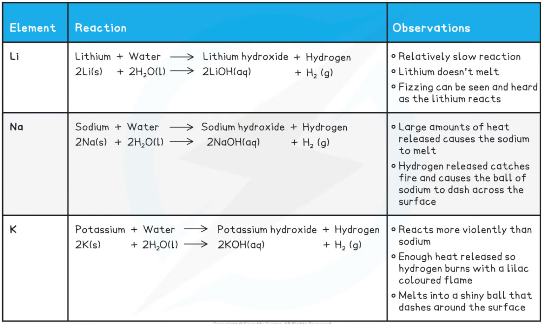 knowt flashcard image