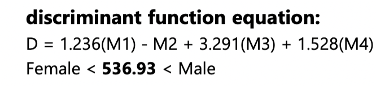 <p>M1: cranial length M2: cranial breadth M3: bizygomatic diameter M4: mastoid process length</p>