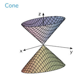 <p>Cone</p>