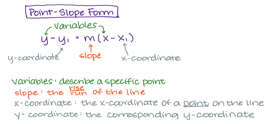 <ul><li><p>Is used to find where a line passes through two points</p></li></ul><p></p>