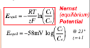 The Equilibrium potential of an ion influence the membrane potential of a cell. For a cell mostly permeable to only K+ we can expect  \n a membrane potential (Em) similar to the Equilibrium potential of K+

\
If the electrical gradient is around  \n -50mV the concentration gradient  \n will be the greater force, and the ions  \n will move following the chemical  \n gradient (move outside the cell).  \n If the voltage is around -100mV the  \n electrical gradient will be greater  \n than the concentration gradient and  \n the ions will move following the  \n electrical force (move inside the cell).