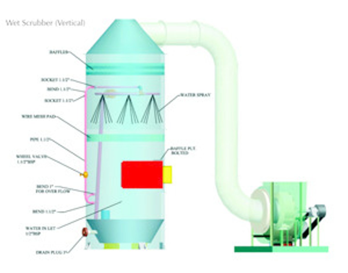 <p>devices containing alkaline substances that precipitate out much of the sulfur dioxide from industrial plants</p>
