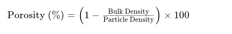 <p>Soil Porosity</p>