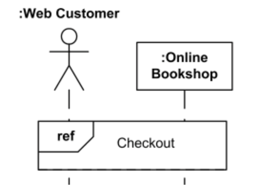 SSD: Reference (Ref)