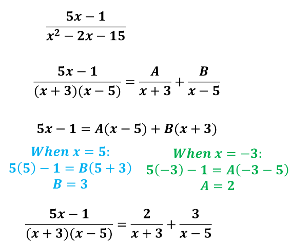 <p>Breaking up the denominator of a function into its factors and solving after elimating a variable.</p>