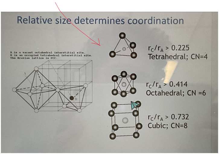 <p>It can tell you the CN and thus the structure&nbsp;</p><p>(probably not on exam)</p>