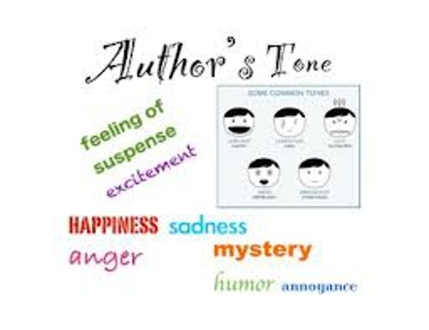 <p>The attitude of the speaker toward the subject.</p>