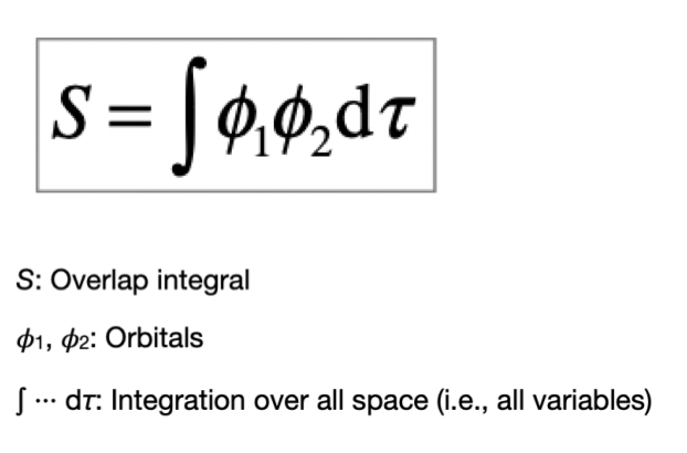 <p>interference and the formation of bonding/anti-bonding orbitals is a result of AO overlap. the overlap integral quantifies the overlap </p><p>*not given*</p>