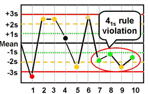 <p>4<sub>1S</sub> rule</p>