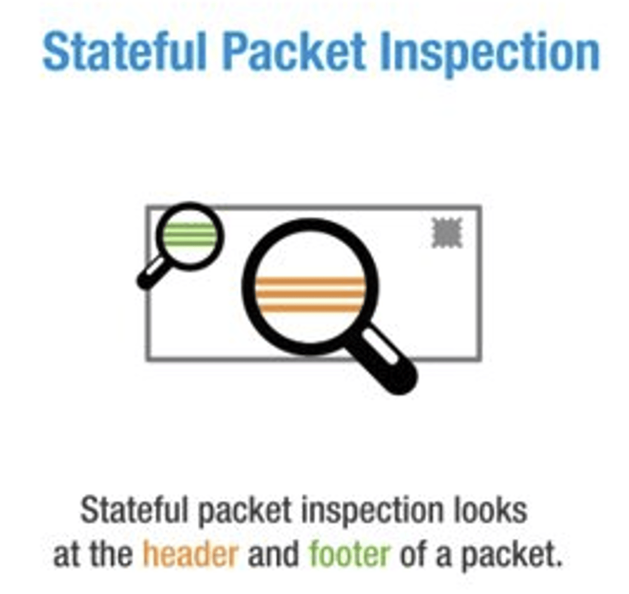 <p>Checks if the packet is part of a new or ongoing communication. </p><p>E.g., allow all outbound packets, but only allow inbound packets in response to outbound requests.</p><p>*FS: mid advanced</p>