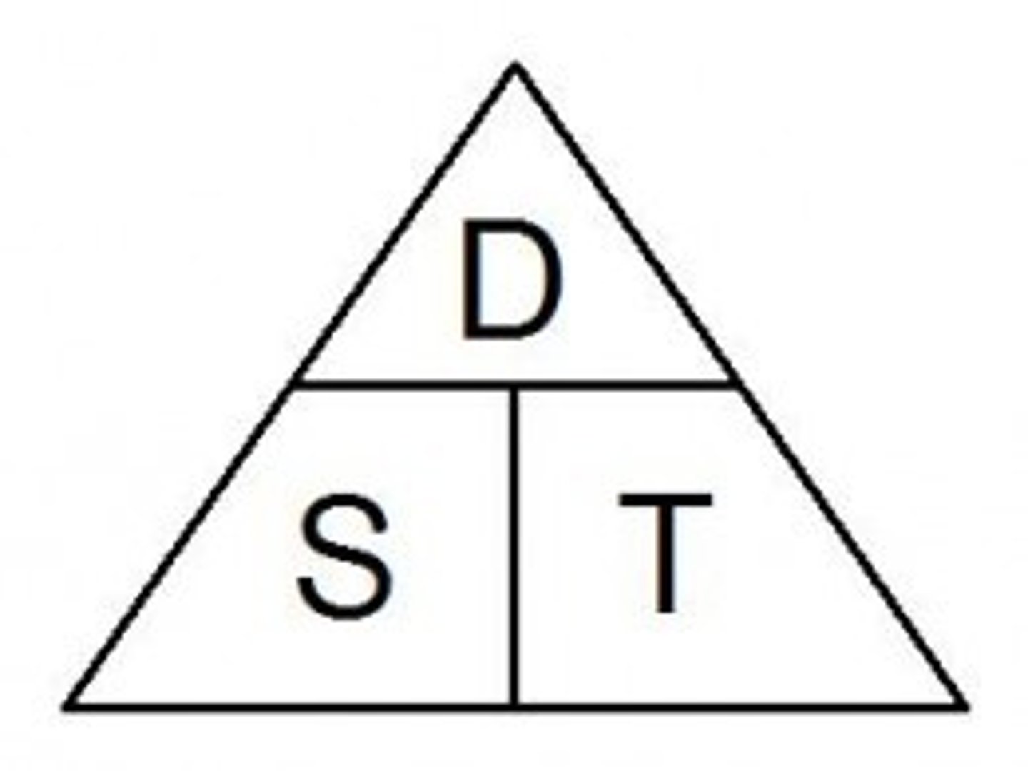 <p>The distance a wave travels over time. Labelled as "c" when referring to the speed of light in a vacuum, and "v" when referring to the speed of light in other mediums (forms of matter, water, diamond, etc.) There are two formulas to calculate it:</p><p>c = f (frequency) * λ (wavelength)</p><p>c = distance / time</p><p>If given T (period), it can be used as time in the second formula or be converted into f (frequency) in the first formula.</p>