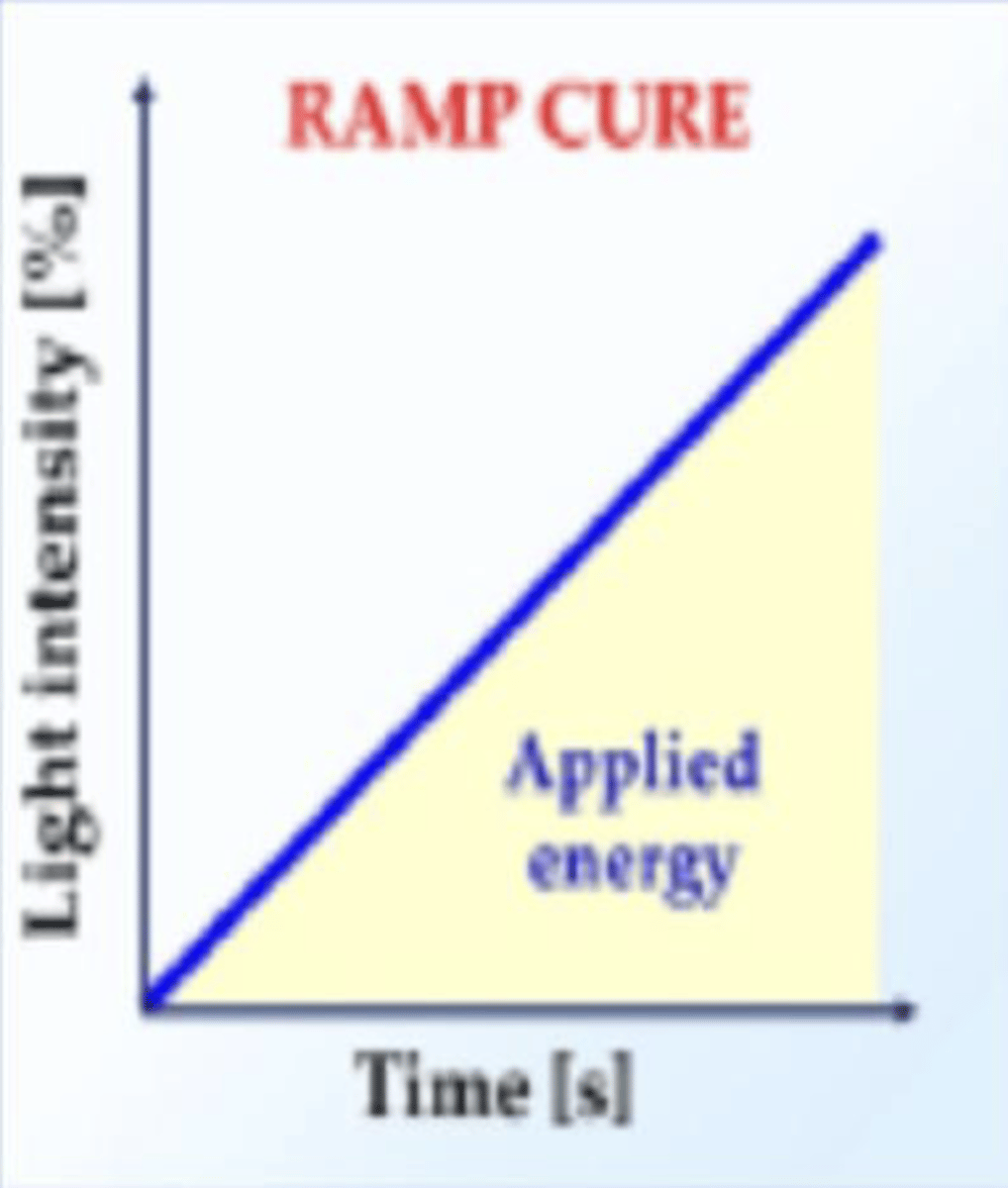 <p>Ramp</p>