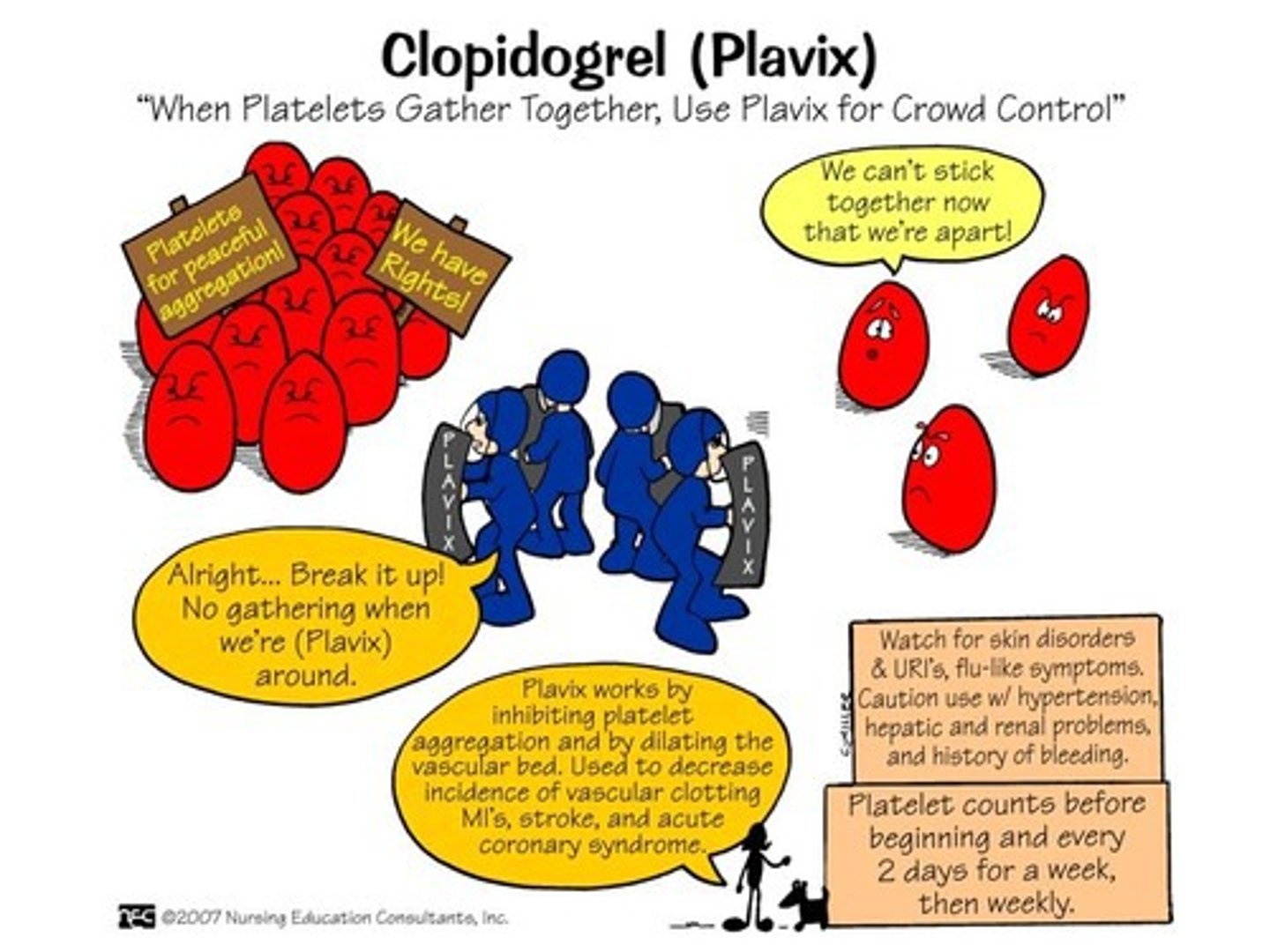 <p>Drug names: Aspirin</p><p>Clopidogrel</p><p>Mech: prevents aggregation of platelets</p><p>Uses: Prevent stroke, MI</p><p>SE</p><p>-peptic ulcers, gastritis, risk of internal bleeding</p>