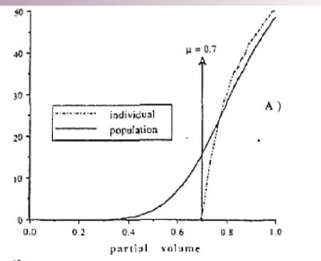 <p>threshold curve</p><ul><li><p>more than 70% of FSUs must be destroyed to cause complication</p></li></ul><p></p>