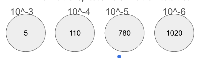 <p>Which plate would you choose? And why?</p>