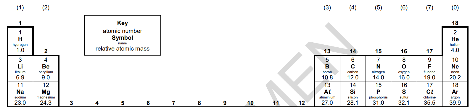First 3 Periods of the Periodic Table