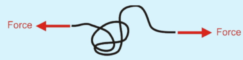 <p>S-driven elasticity (Entropy driven elasticity)</p>