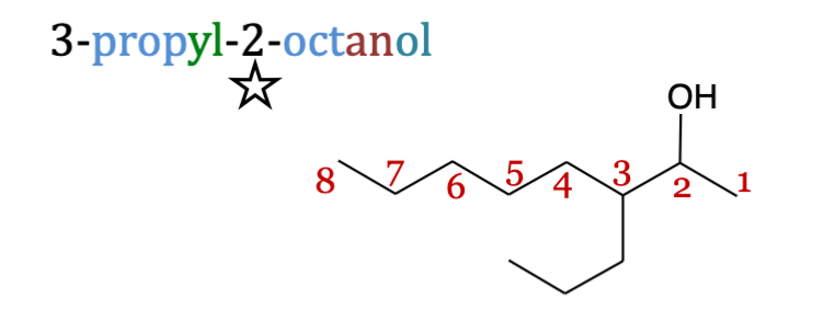 <p>as per the alkane rules any substitutes are numbered at the front of the name and separated by a comma&nbsp;to indicate the position of each substituent on the principal chain HOWEVER for alcohol the number indicating the position of the OH group is placed after the substitutes but before the name of the principal chain&nbsp;</p>