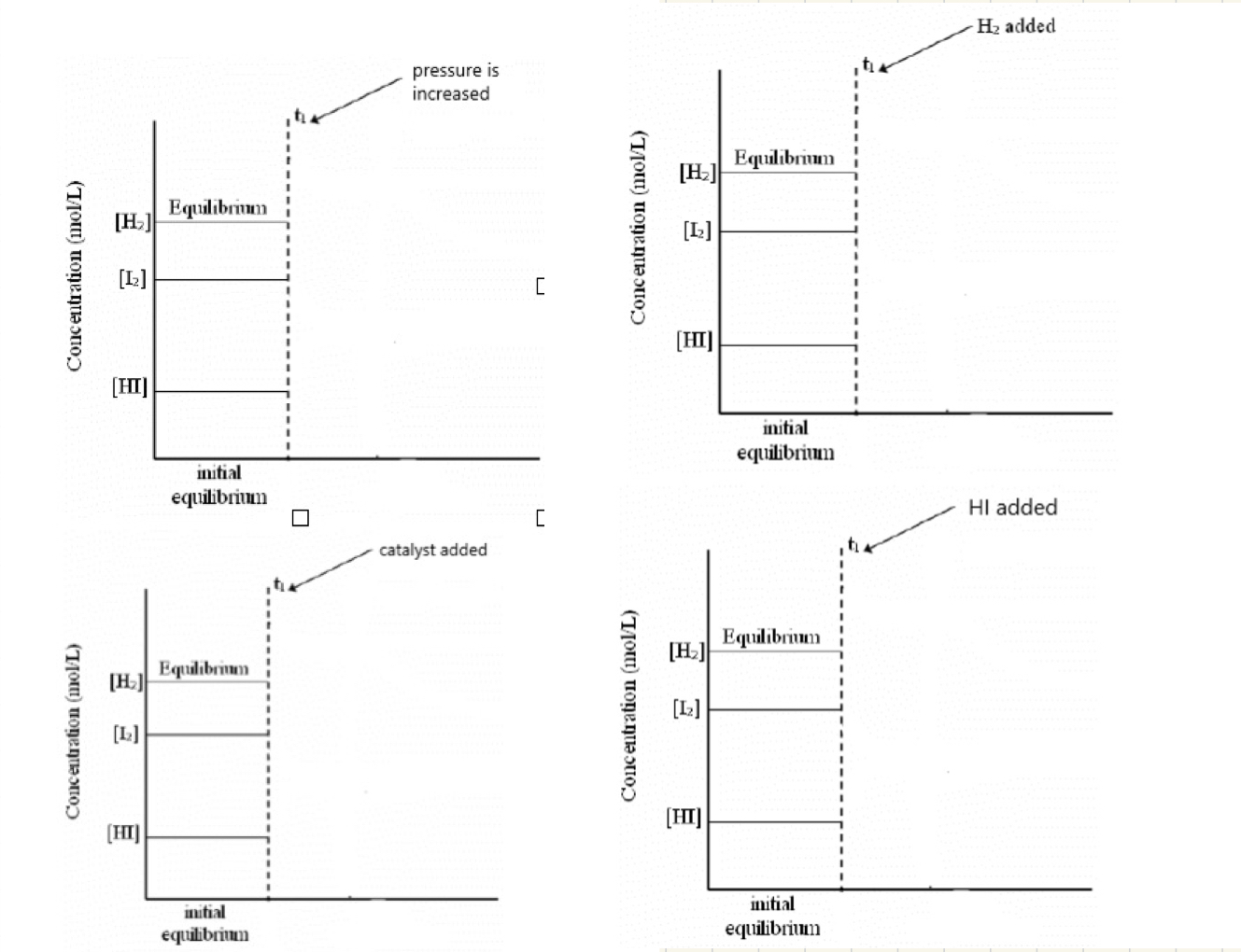 <p>46. Hydrogen iodide is a colourless gas that can be prepared by the following equilibrium reaction:&nbsp; H<sub>2</sub>(g) + I<sub>2</sub>(g) ⇔ 2HI(g)</p><p>Represent graphically (use the graphs here or other side) the effect each change will have on the above reaction.&nbsp;</p>