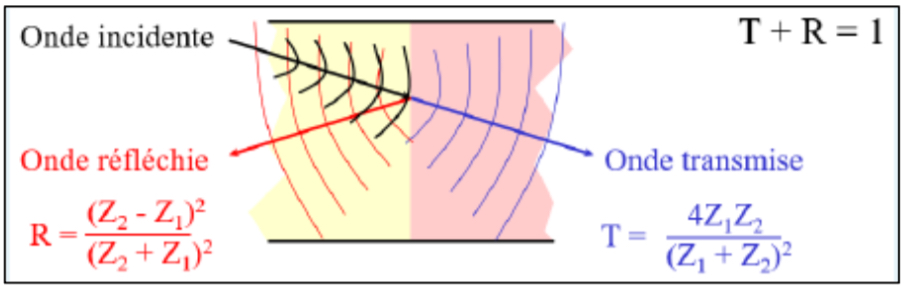 <p>T + R ≈  1</p>