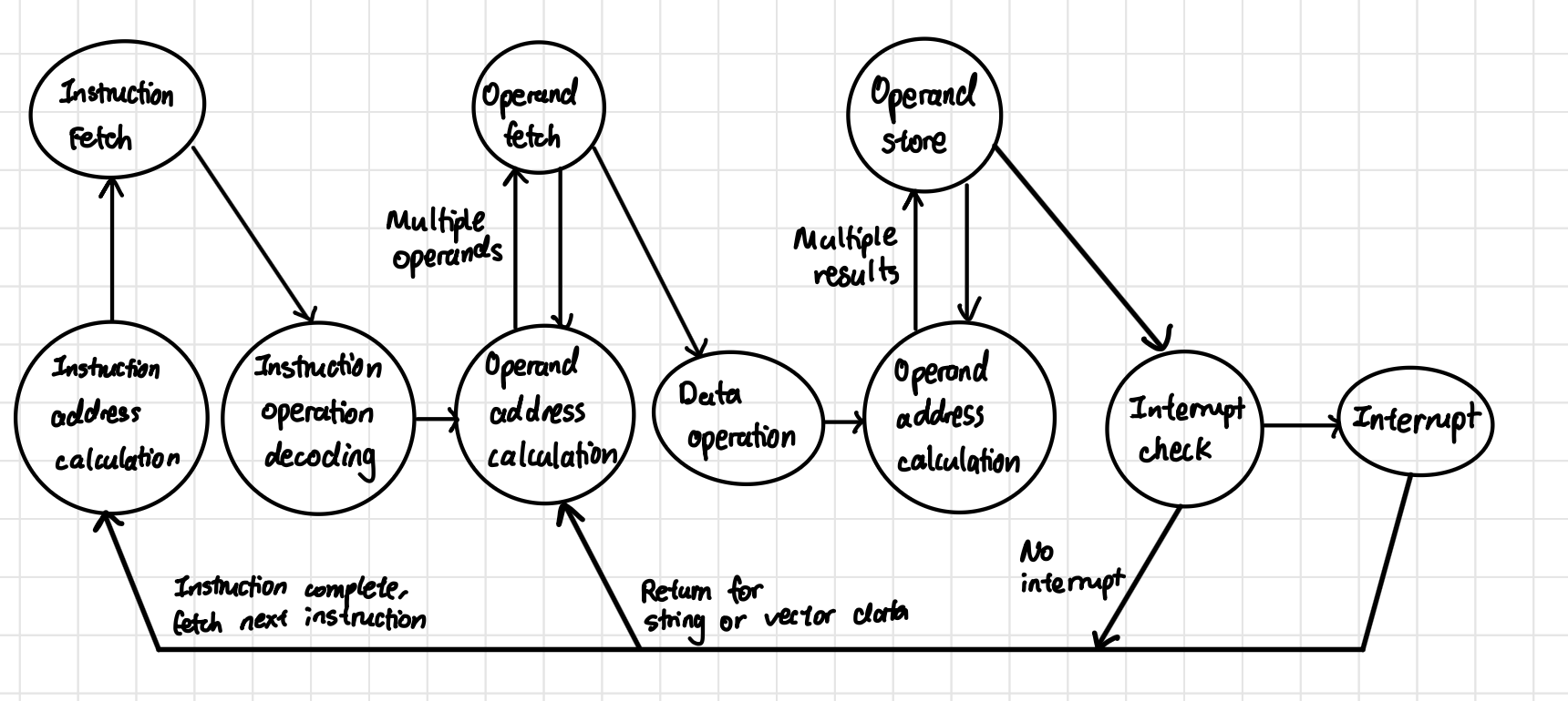 knowt flashcard image