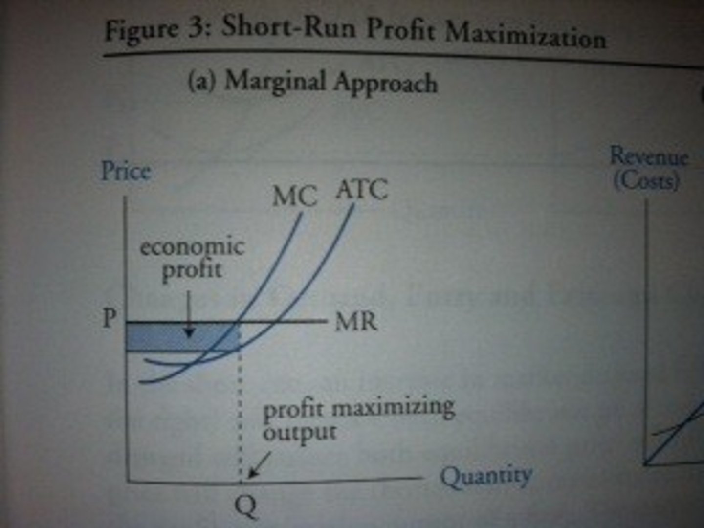 <p>When</p><p>- Price > Average Total Cost (ATC) Curve</p><p>OR</p><p>- TR > TC</p>