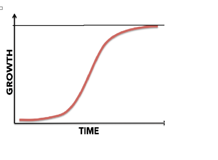 <p>The max amount of individuals an environment is able to carry for a prolonged period of time</p>