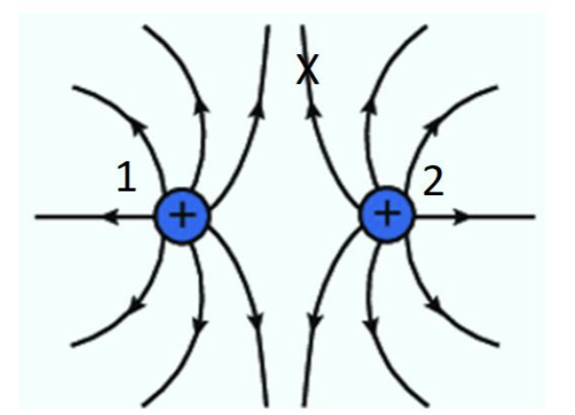 <ol start="10"><li><p>Show how the electric field at X has been constructed. </p></li></ol><p></p>