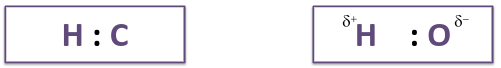 <ul><li><p>H : C</p><ul><li><p>Carbon is not more electron loving than Hydrogen, thus the electrons are equally shared in between the two atoms</p></li></ul></li><li><p>(partial positive)H : O(partial negative)</p><ul><li><p>Oxygen is more electron loving than Hydrogen, thus the electrons are not equally shared in between the two atoms and are held more closely to the oxygen nucleus</p></li></ul></li></ul>