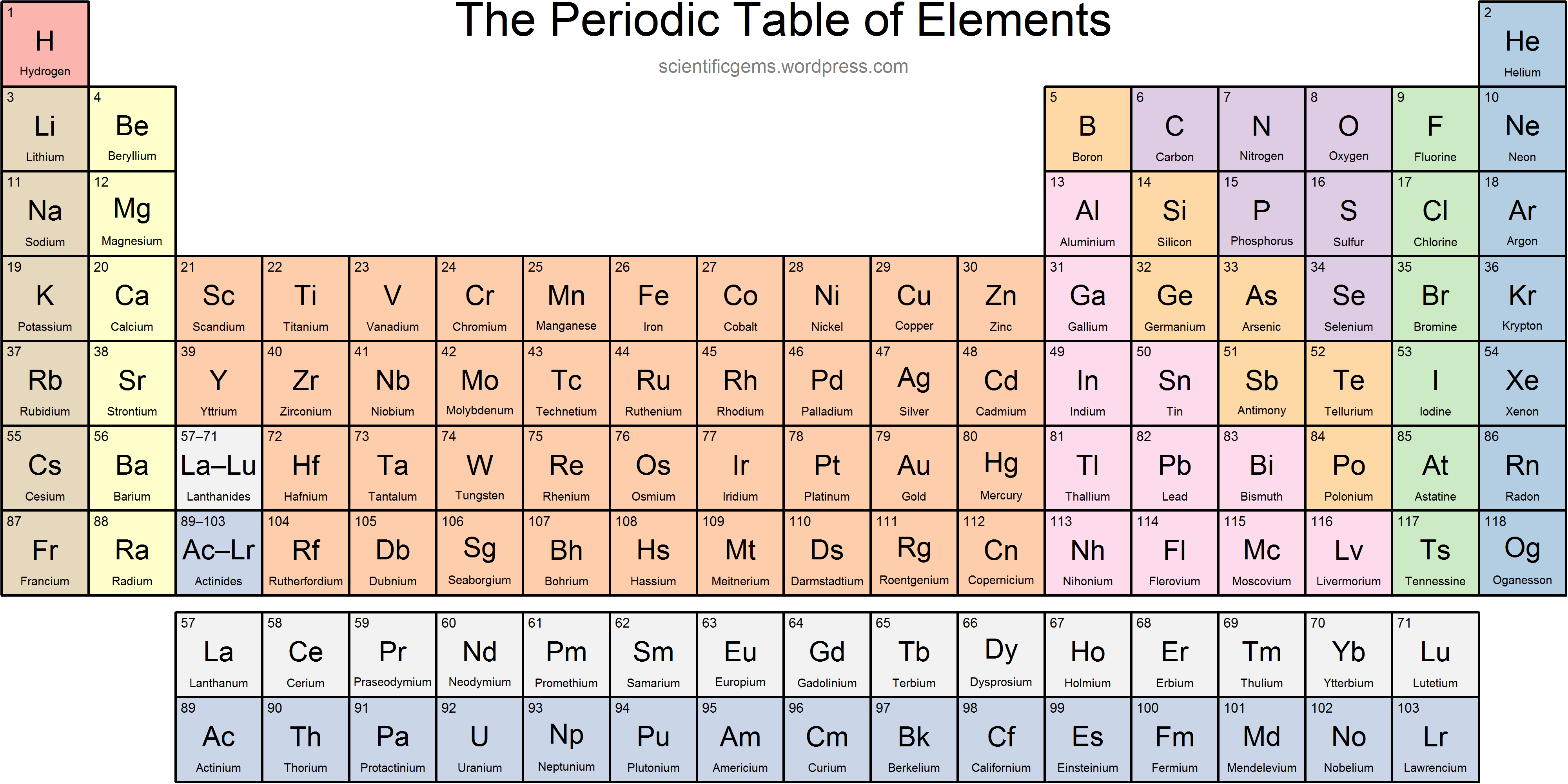 <p>What is the table trend for ionization energy?</p>