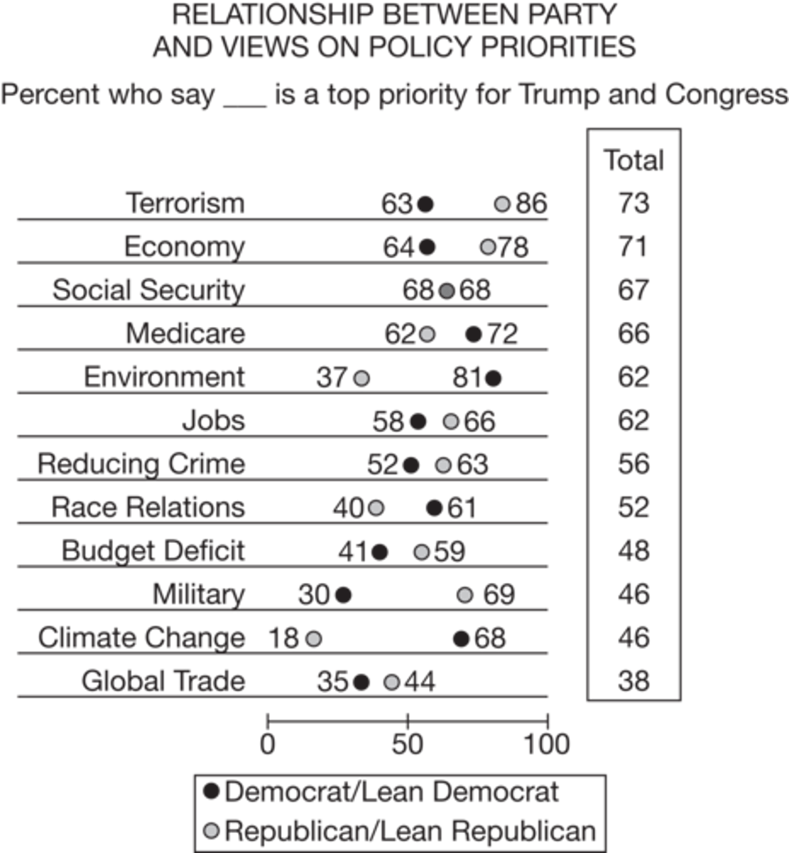 AP GOV UNIT 4 PROGRESS CHECK Flashcards | Knowt