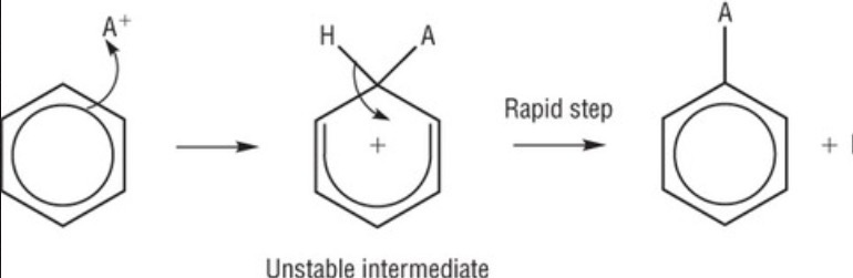 <p>A = electrophile</p>