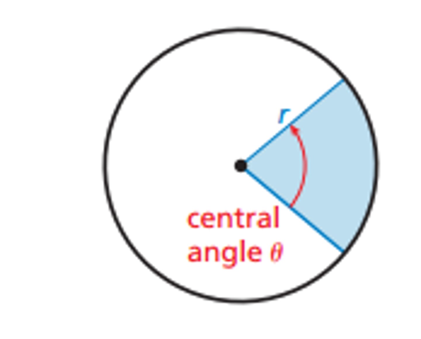 <p>The angle measure of a sector of a circle formes by two radii</p>