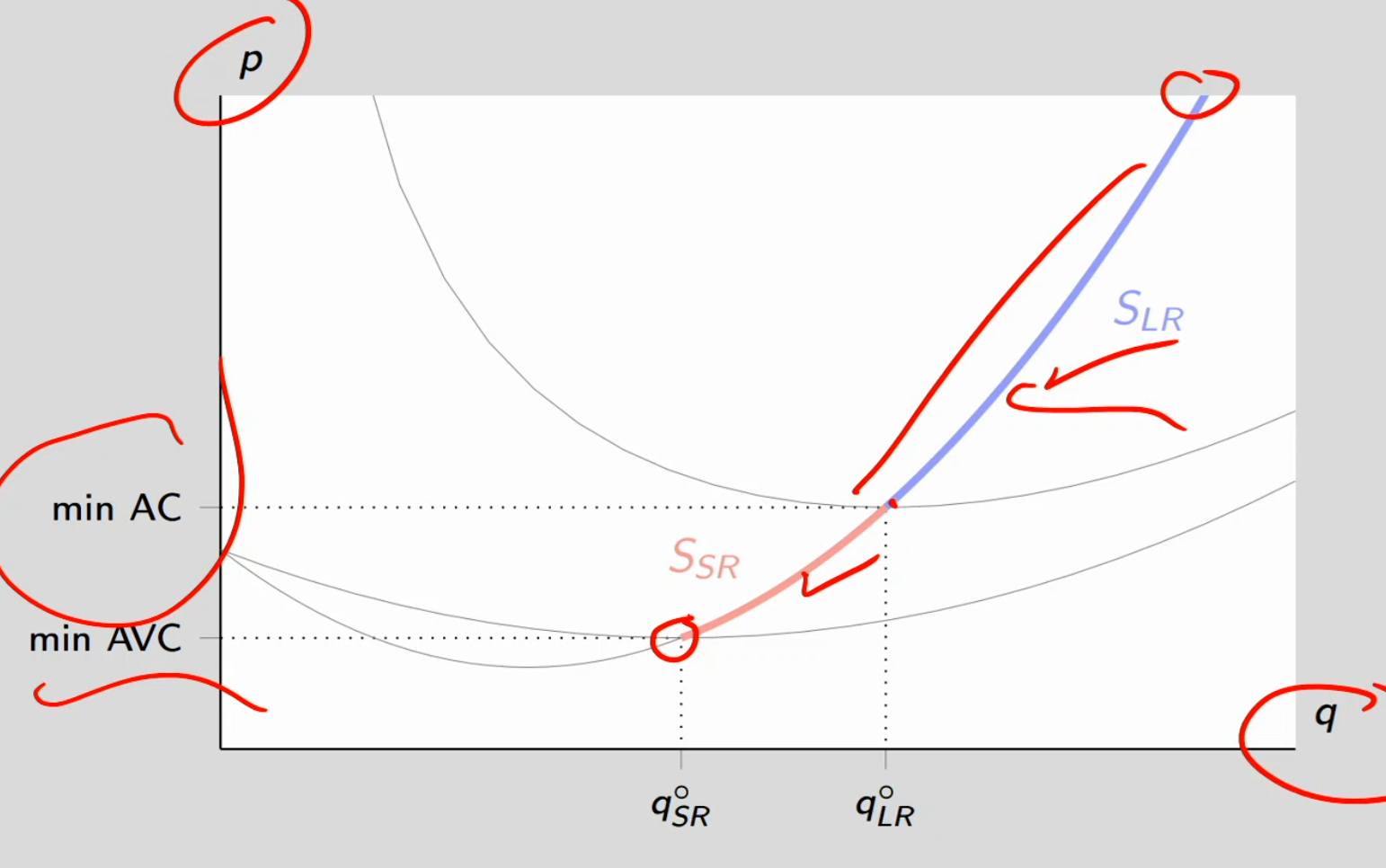 <p>Supply by price-taking firm</p>