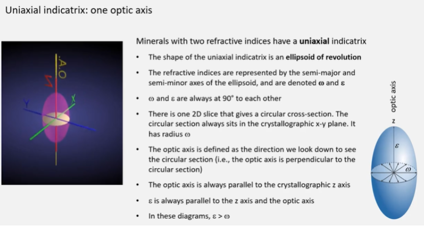 <p>Uniaxial indicatrix = minerals with two refractive indices. Shape is an ellipsoid of revolution.</p><p>Trigonal, tetragonal, hexagonal (fits crystal systems with high degrees of rotational symmetry)</p>