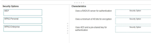 <p>What is the correct security option?</p><p>Uses AES and a pre-shared key for authentication:</p>