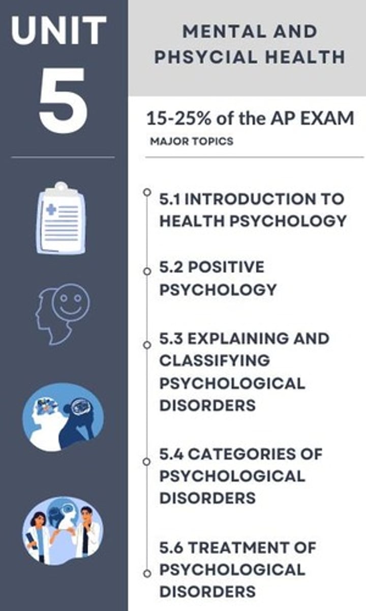 <p>a subfield of psychology that provides psychology's contribution to behavioral medicine</p>