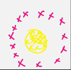 <p>can we solve this kind of cluster using DBscan</p>