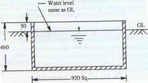 <ul><li><p>square pan made of unpainted GL sheet, buried on ground</p></li><li><p>its aerodynamic and radiation characteristics are similar to a lake</p></li><li><p>difficult to detect leaks, expensive to install, extra care is needed to keep surrounding areas free from tall grass, dust, etc</p></li></ul><p></p>