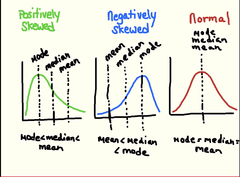 <p>the mean/SD are NOT resistant (because they use every data point) and will be affected by outliers and skewness, so they should only be used to describe a distribution when the data is roughly symmetric . . . the median/IQR ARE resistant (because they only use 1-2 points) and should be used when there is heavy skewness or outliers</p>