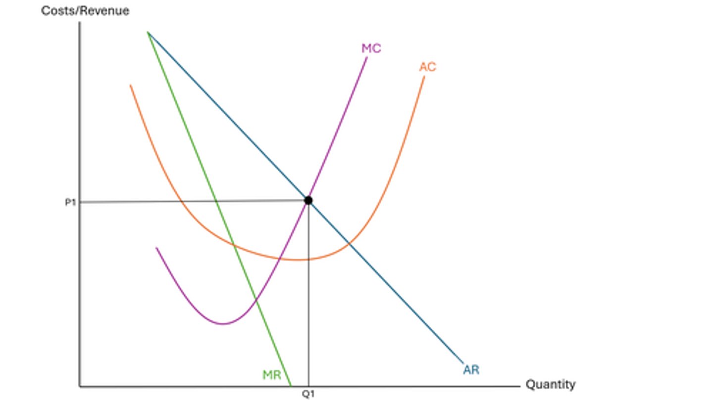 <p>- where resources follow consumer demand (where supply=demand) so society surplus is maximized</p><p>- it's achieved when the value consumers place on a good (which is reflected in the price they are willing to pay) is equal to the cost of these resources used in production</p><p>- so resources are being allocated to the production of the goods/services that society most values</p><p>- this is achieved where P=MC</p><p>- as AR is also the same as price, its at the point P1Q1 on the diagram, where AR and MC cross</p><p>- this is because the price reflects what value consumers place on the last unit of the good is equal to the cost of producing that unit</p><p>- and therefore, resources have been allocated optimally</p>