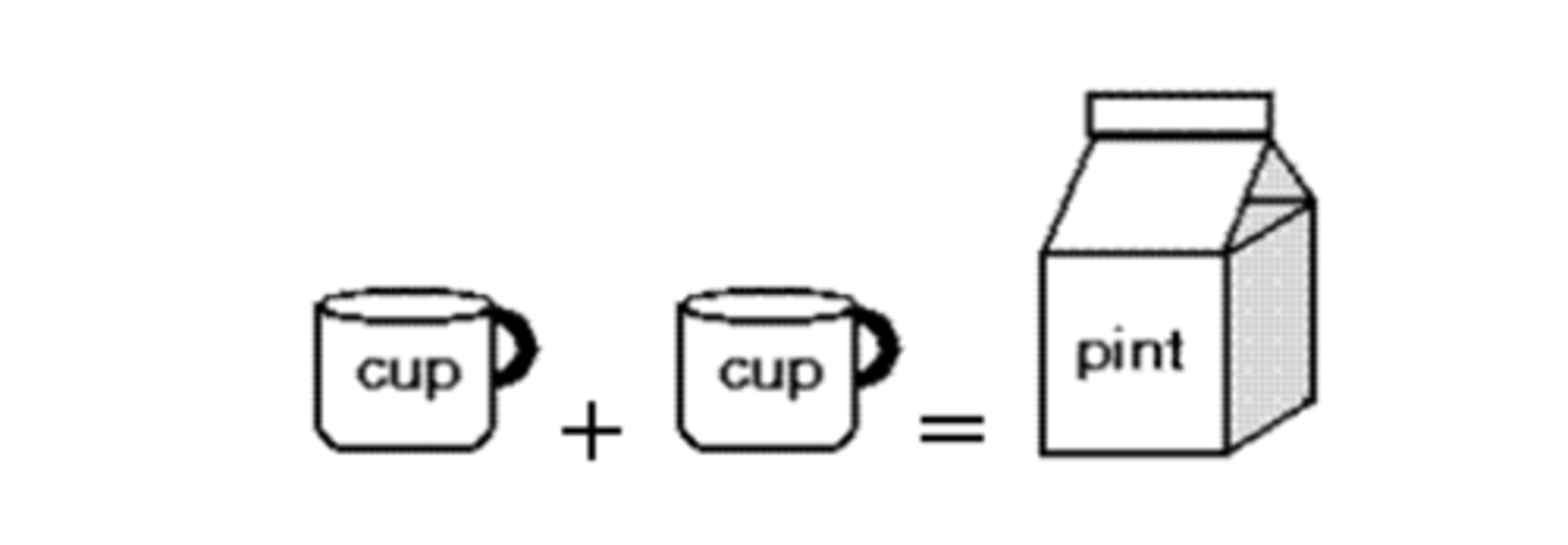 <p>0.56 litres</p><p>2 cups</p>