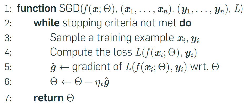 <p>Stochastic → Sampling training data instead of computing loss / gradient over entire dataset.</p>