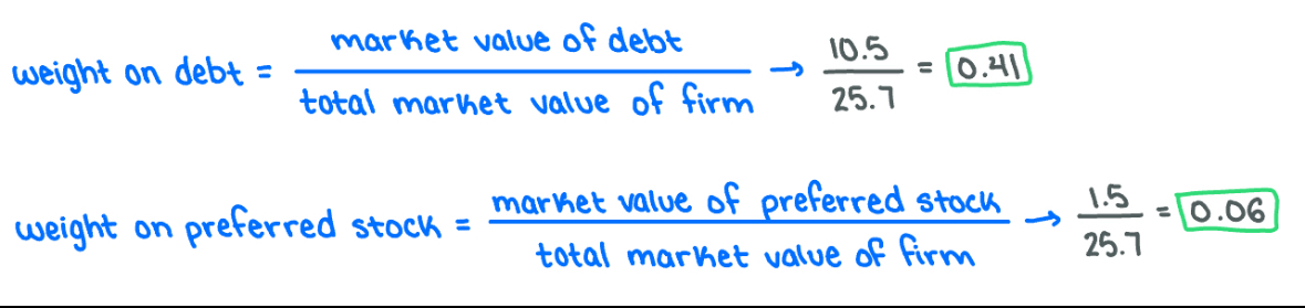 <p><span>Weight on debt: 0.41; Weight on preferred stock: 0.06</span></p>