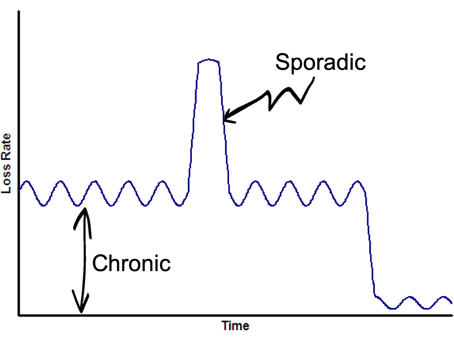 <p>sporadic disease</p>