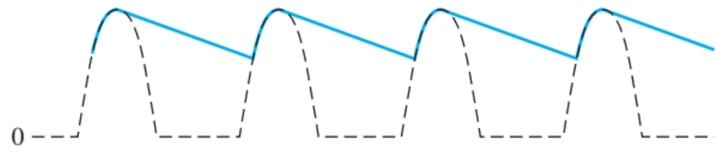 <p>What would the time period of the wave give</p>