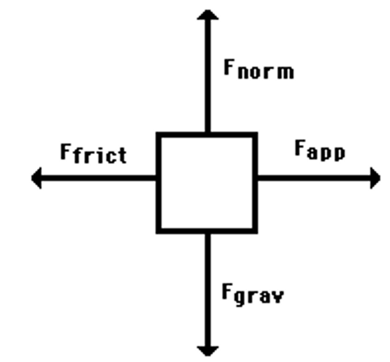 <p>a diagram showing all the forces acting on an object</p>