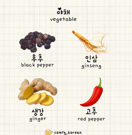 <p>매운 맛을 내는 야채로, 외양은 여러 색상과 크기가 있으며, 종류에 따라 생식하거나 조리하여 사용된다. </p>