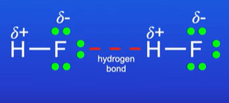 <ul><li><p>Hydrogen interacts with a significantly more electronegative atom F,O,N</p></li><li><p>The F,O,N atoms must have an available lone pair of electrons</p></li></ul><p></p>